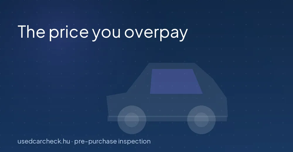 The price you overpay
